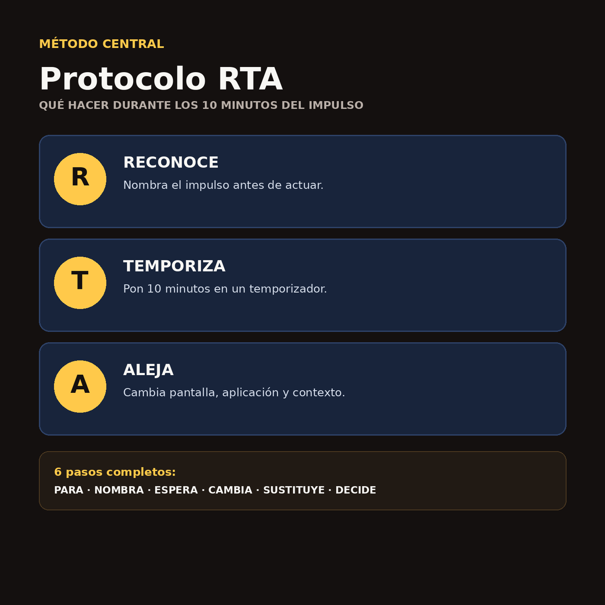 Resumen visual del Protocolo RTA del workbook SOLO UNA VEZ MÁS